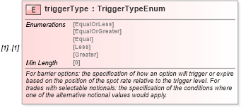 XSD Diagram of triggerType in schema fpml-com-5-8_xsd (Financial products Markup Language (FpML®))