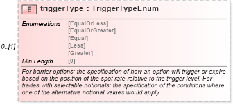XSD Diagram of triggerType in schema fpml-com-5-8_xsd2 (Financial products Markup Language (FpML®))