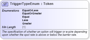 XSD Diagram of TriggerTypeEnum in schema fpml-enum-5-8_xsd3 (Financial products Markup Language (FpML®))