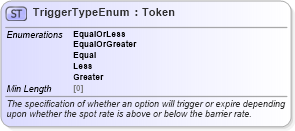 XSD Diagram of TriggerTypeEnum in schema fpml-enum-5-8_xsd4 (Financial products Markup Language (FpML®))