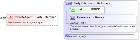 XSD Diagram of triPartyAgent in schema fpml-repo-5-8_xsd2 (Financial products Markup Language (FpML®))