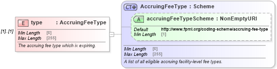 XSD Diagram of type in schema fpml-loan-5-8_xsd (Financial products Markup Language (FpML®))