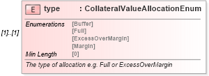 XSD Diagram of type in schema fpml-shared-5-8_xsd (Financial products Markup Language (FpML®))