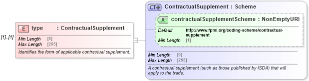 XSD Diagram of type in schema fpml-shared-5-8_xsd (Financial products Markup Language (FpML®))