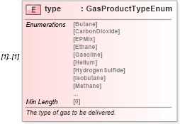XSD Diagram of type in schema fpml-com-5-8_xsd (Financial products Markup Language (FpML®))