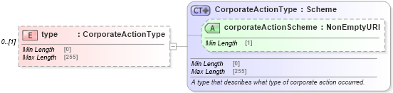 XSD Diagram of type in schema fpml-business-events-5-8_xsd2 (Financial products Markup Language (FpML®))