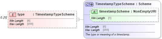 XSD Diagram of type in schema fpml-doc-5-8_xsd3 (Financial products Markup Language (FpML®))