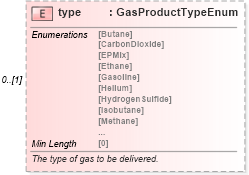 XSD Diagram of type in schema fpml-com-5-8_xsd2 (Financial products Markup Language (FpML®))