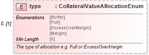 XSD Diagram of type in schema fpml-shared-5-8_xsd4 (Financial products Markup Language (FpML®))