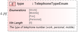 XSD Diagram of type in schema fpml-shared-5-8_xsd4 (Financial products Markup Language (FpML®))