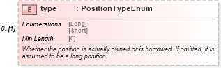 XSD Diagram of type in schema fpml-valuation-5-8_xsd2 (Financial products Markup Language (FpML®))