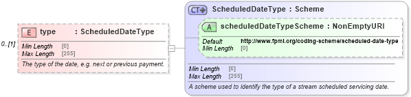 XSD Diagram of type in schema fpml-valuation-5-8_xsd2 (Financial products Markup Language (FpML®))
