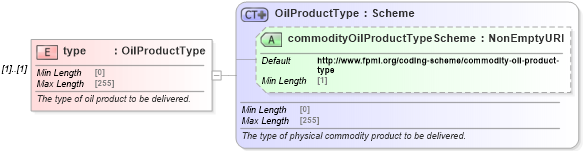XSD Diagram of type in schema fpml-com-5-8_xsd3 (Financial products Markup Language (FpML®))