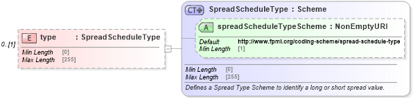 XSD Diagram of type in schema fpml-shared-5-8_xsd5 (Financial products Markup Language (FpML®))