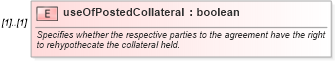 XSD Diagram of useOfPostedCollateral in schema fpml-legal-5-8_xsd (Financial products Markup Language (FpML®))