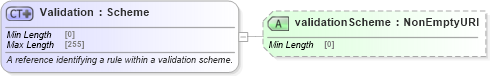 XSD Diagram of Validation in schema fpml-doc-5-8_xsd2 (Financial products Markup Language (FpML®))