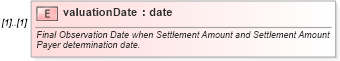 XSD Diagram of valuationDate in schema fpml-fx-5-8_xsd4 (Financial products Markup Language (FpML®))