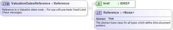 XSD Diagram of ValuationDatesReference in schema fpml-ird-5-8_xsd1 (Financial products Markup Language (FpML®))
