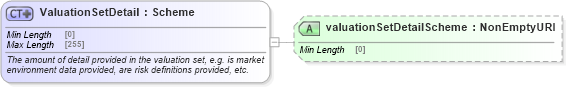 XSD Diagram of ValuationSetDetail in schema fpml-valuation-5-8_xsd2 (Financial products Markup Language (FpML®))