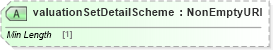 XSD Diagram of valuationSetDetailScheme in schema fpml-valuation-5-8_xsd (Financial products Markup Language (FpML®))