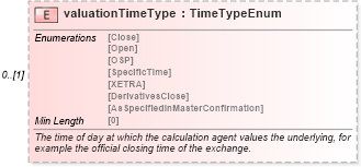 XSD Diagram of valuationTimeType in schema fpml-eq-shared-5-8_xsd (Financial products Markup Language (FpML®))