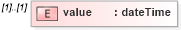 XSD Diagram of value in schema fpml-doc-5-8_xsd (Financial products Markup Language (FpML®))