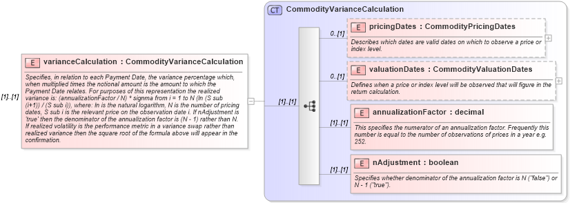 XSD Diagram of varianceCalculation in schema fpml-com-5-8_xsd (Financial products Markup Language (FpML®))