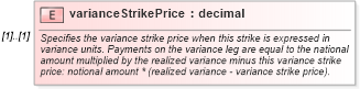 XSD Diagram of varianceStrikePrice in schema fpml-com-5-8_xsd (Financial products Markup Language (FpML®))