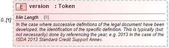 XSD Diagram of version in schema fpml-legal-5-8_xsd (Financial products Markup Language (FpML®))