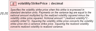 XSD Diagram of volatilityStrikePrice in schema fpml-com-5-8_xsd1 (Financial products Markup Language (FpML®))