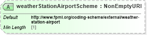 XSD Diagram of weatherStationAirportScheme in schema fpml-com-5-8_xsd1 (Financial products Markup Language (FpML®))