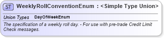 XSD Diagram of WeeklyRollConventionEnum in schema fpml-enum-5-8_xsd2 (Financial products Markup Language (FpML®))