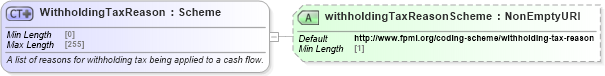 XSD Diagram of WithholdingTaxReason in schema fpml-loan-5-8_xsd (Financial products Markup Language (FpML®))