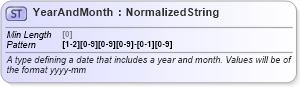 XSD Diagram of YearAndMonth in schema fpml-reporting-5-8_xsd (Financial products Markup Language (FpML®))