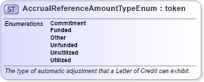 XSD Diagram of AccrualReferenceAmountTypeEnum in schema fpml-enum-5-9_xsd (Financial products Markup Language (FpML®))