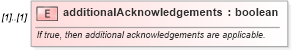 XSD Diagram of additionalAcknowledgements in schema fpml-eq-shared-5-9_xsd (Financial products Markup Language (FpML®))