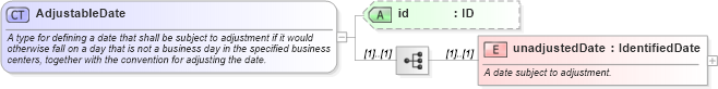 XSD Diagram of AdjustableDate in schema fpml-shared-5-9_xsd5 (Financial products Markup Language (FpML®))