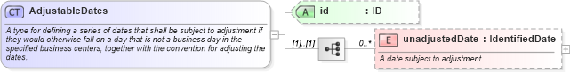 XSD Diagram of AdjustableDates in schema fpml-shared-5-9_xsd5 (Financial products Markup Language (FpML®))