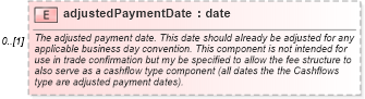 XSD Diagram of adjustedPaymentDate in schema fpml-cd-5-9_xsd1 (Financial products Markup Language (FpML®))