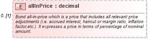 XSD Diagram of allInPrice in schema fpml-repo-5-9_xsd2 (Financial products Markup Language (FpML®))