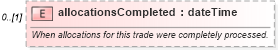 XSD Diagram of allocationsCompleted in schema fpml-doc-5-9_xsd3 (Financial products Markup Language (FpML®))