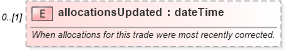 XSD Diagram of allocationsUpdated in schema fpml-doc-5-9_xsd (Financial products Markup Language (FpML®))