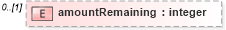 XSD Diagram of amountRemaining in schema fpml-business-events-5-9_xsd (Financial products Markup Language (FpML®))