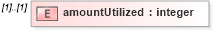 XSD Diagram of amountUtilized in schema fpml-business-events-5-9_xsd1 (Financial products Markup Language (FpML®))