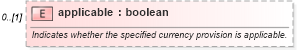 XSD Diagram of applicable in schema fpml-cd-5-9_xsd3 (Financial products Markup Language (FpML®))