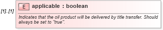 XSD Diagram of applicable in schema fpml-com-5-9_xsd (Financial products Markup Language (FpML®))