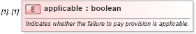 XSD Diagram of applicable in schema fpml-option-shared-5-9_xsd (Financial products Markup Language (FpML®))