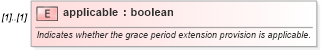 XSD Diagram of applicable in schema fpml-option-shared-5-9_xsd (Financial products Markup Language (FpML®))