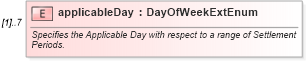 XSD Diagram of applicableDay in schema fpml-generic-5-9_xsd1 (Financial products Markup Language (FpML®))