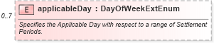 XSD Diagram of applicableDay in schema fpml-generic-5-9_xsd2 (Financial products Markup Language (FpML®))